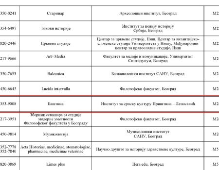 Баштина часопис од међународног значаја М24