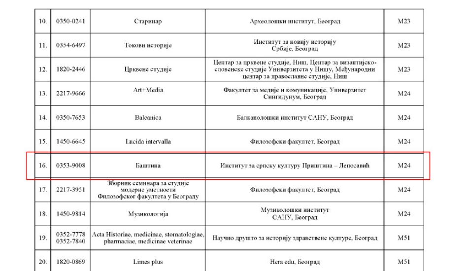 Баштина часопис од међународног значаја М24